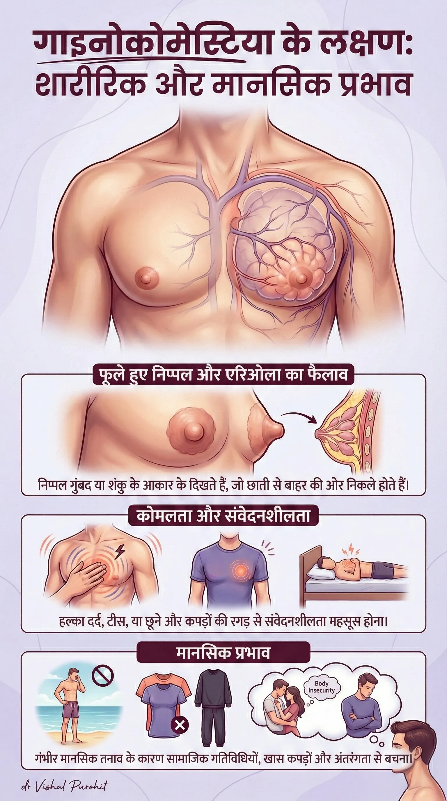 Psychological Impact of Gynecomastia